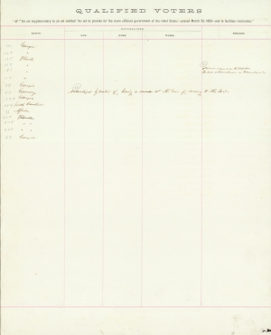 Alberta, Charles