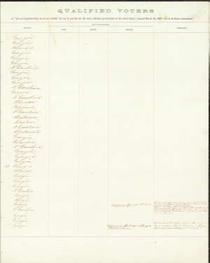 Cox, Clement W.