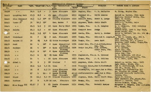 Boat Census Entry - Unnamed Vessel, Registered to Ruth B. Johnson