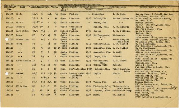 Boat Census Entry - Mary Ellen, Registered to L.V. Land