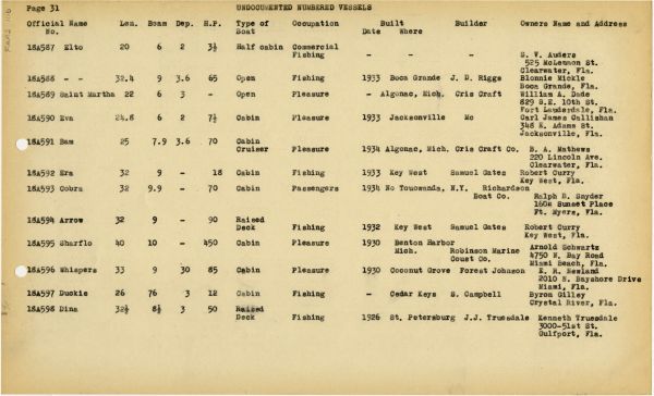 Boat Census Entry - Elto, Registered to Byron Smith