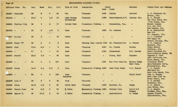 Boat Census Entry - Maxine, Registered to George Rohl