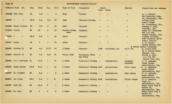 Boat Census Entry - Chee Chee, Registered to Buster Patana
