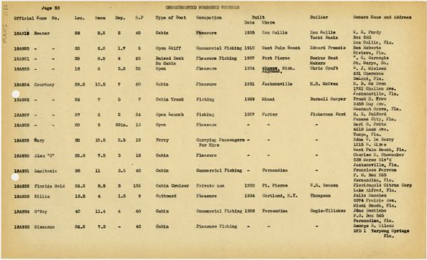 Boat Census Entry - Missanne, Registered to H.E. Whitaker