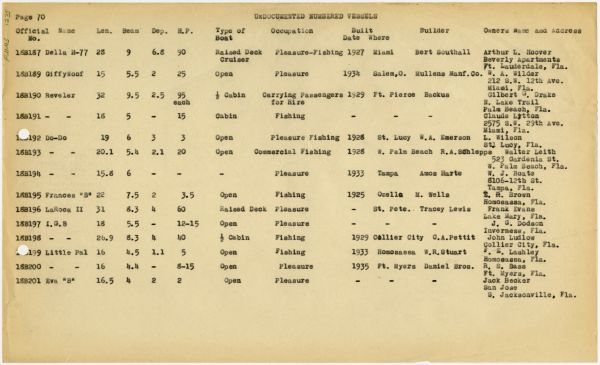 Boat Census Entry - Little Pal, Registered to Richard B. Porter