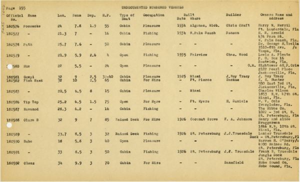 Boat Census Entry - Navanod, Registered to The Hibbs Co.
