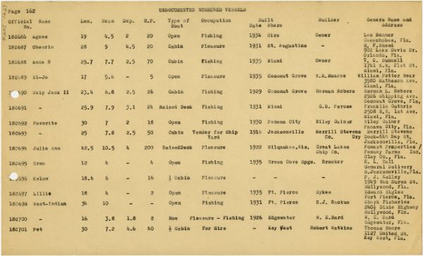 Boat Census Entry - West-Indian, Registered to Shark Fisheries