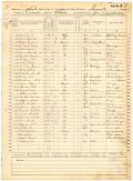 Escambia County Mortality Schedule for the Federal Census of 1870