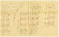 Captain Washington Turner's Company Muster Roll, Jefferson County, 1870