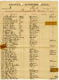 Escambia Rifles Muster Roll, Escambia County, 1895