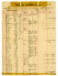 Gainesville Guards Muster Roll, Alachua County, 1892