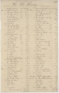 Dowling and Rutgers Store Ledger, 1839