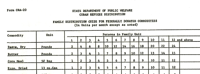 View entire document Resettlement Re-Cap, May 1964